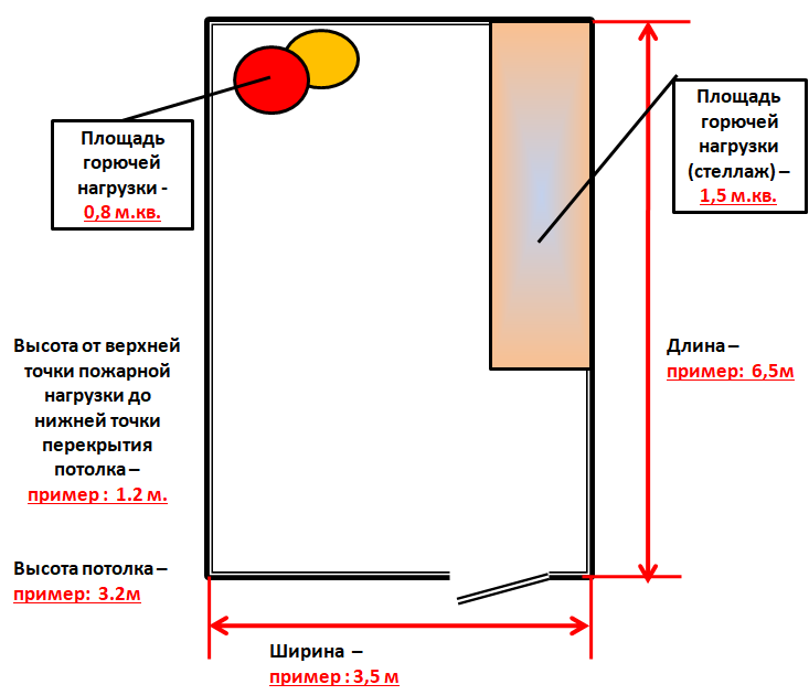 Техносферные опасности схема